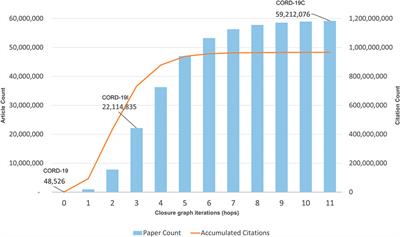 Mitigating Biases in CORD-19 for Analyzing COVID-19 Literature